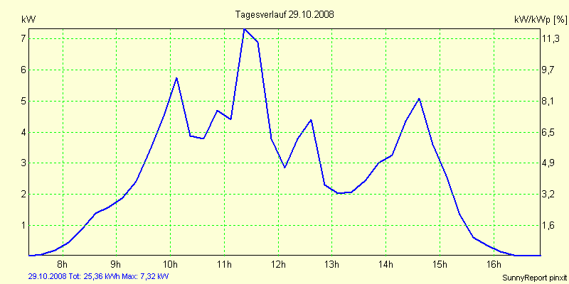 20081029.png