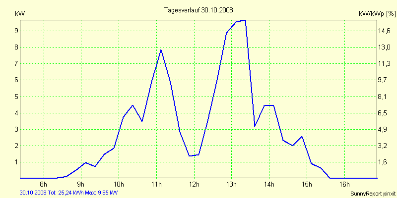 20081030.png