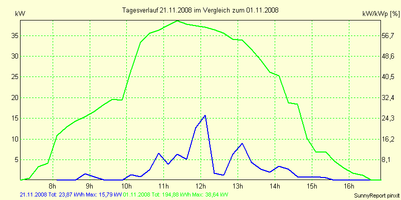 20081121.png