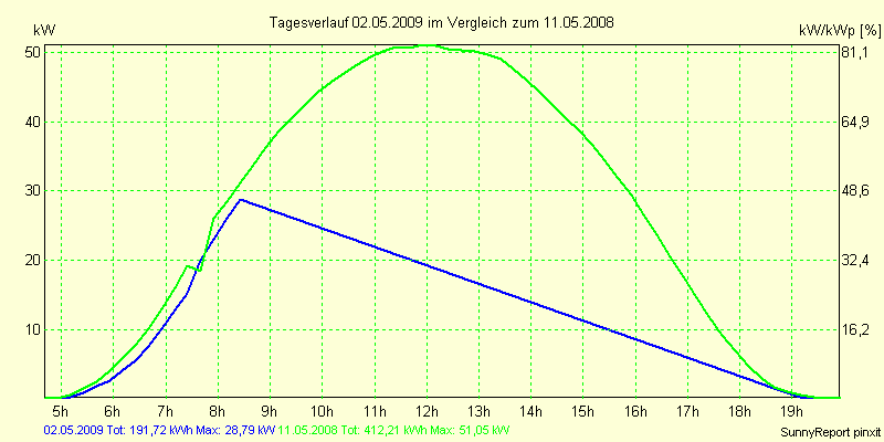 20090502.png