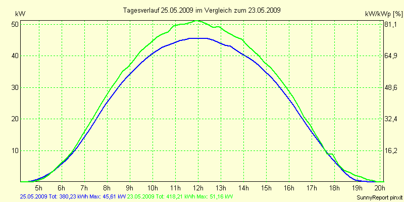 20090525.png