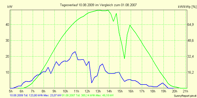 20090810.png