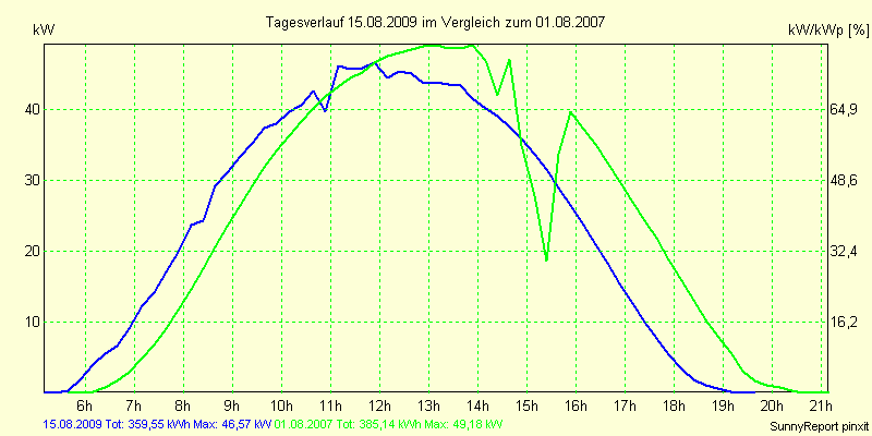 20090815.png