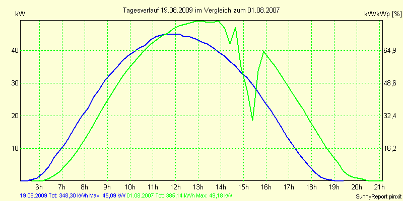 20090819.png