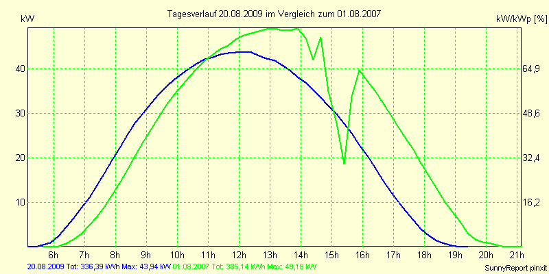20090820.png