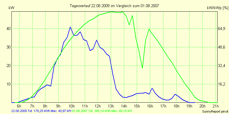 20090822.png