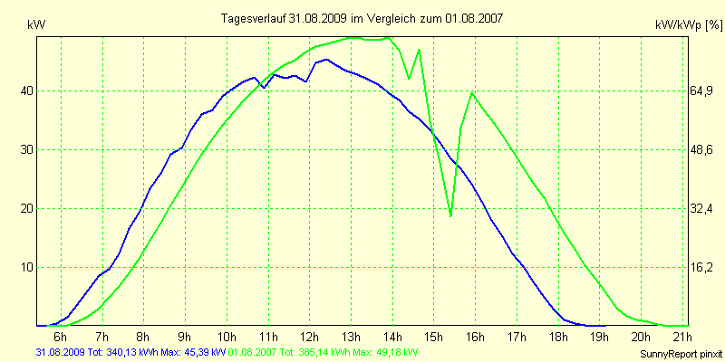 20090831.png