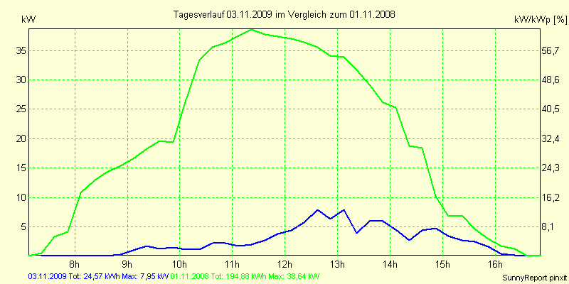 20091103.png