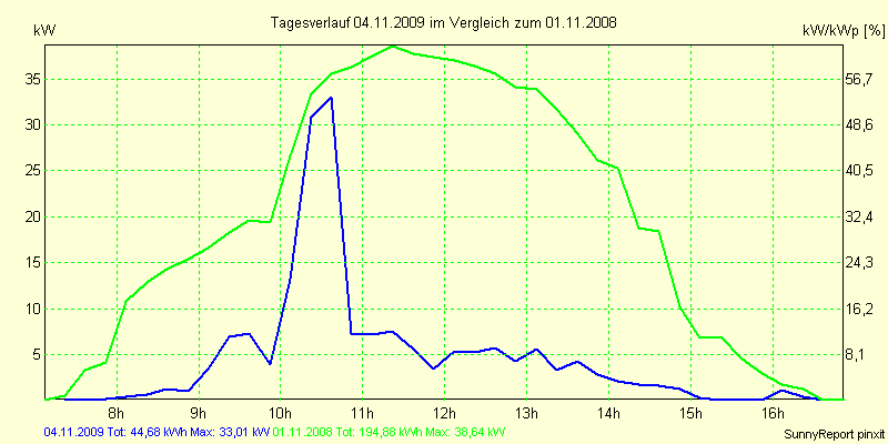 20091104.png