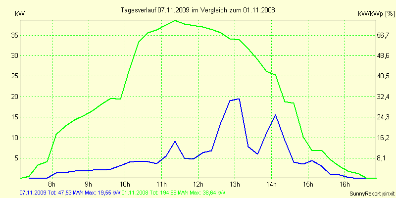 20091107.png