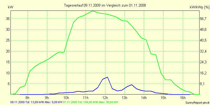 20091109.png