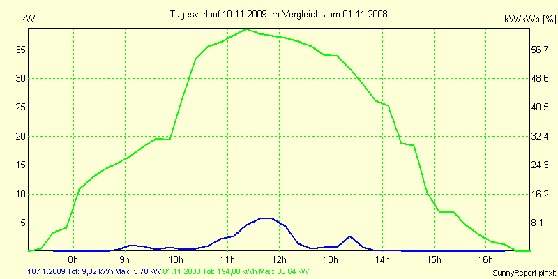 20091110.png