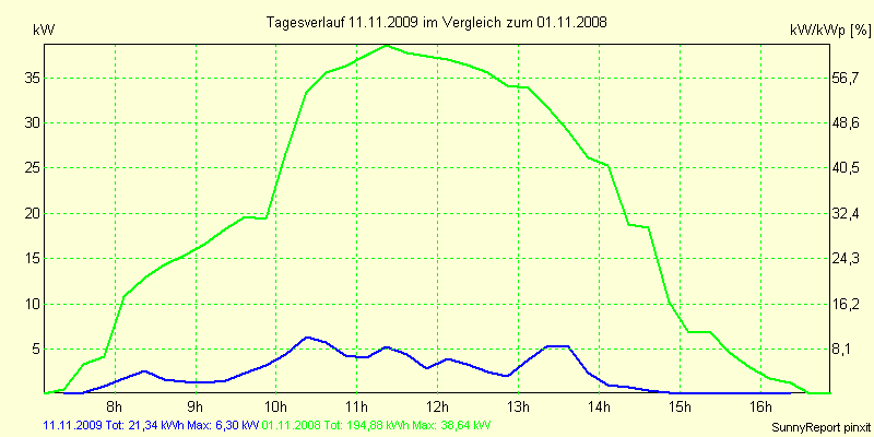 20091111.png