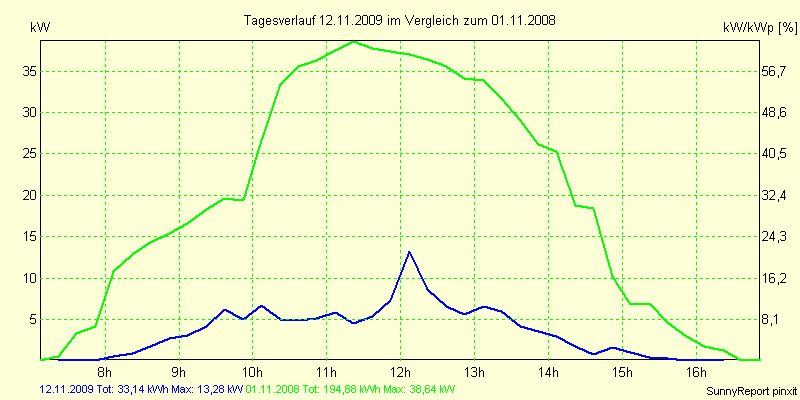 20091112.png