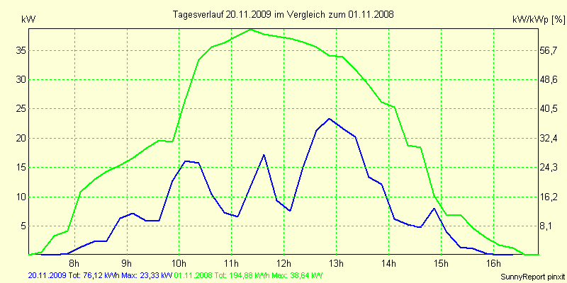 20091120.png