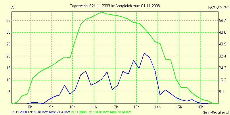 20091121.png