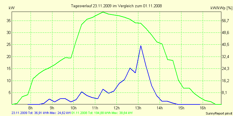 20091123.png