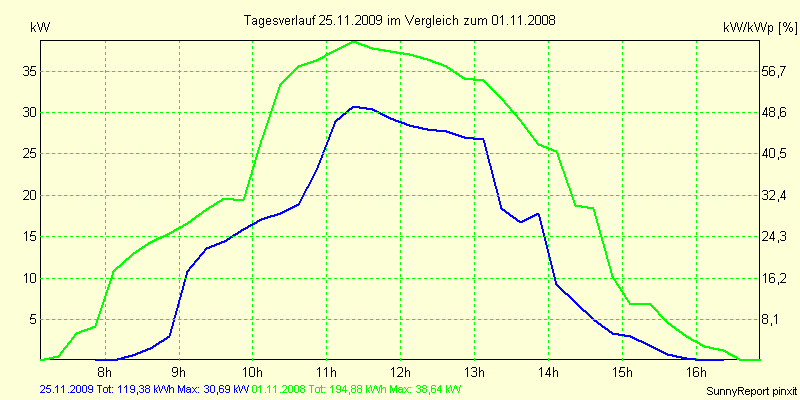 20091125.png