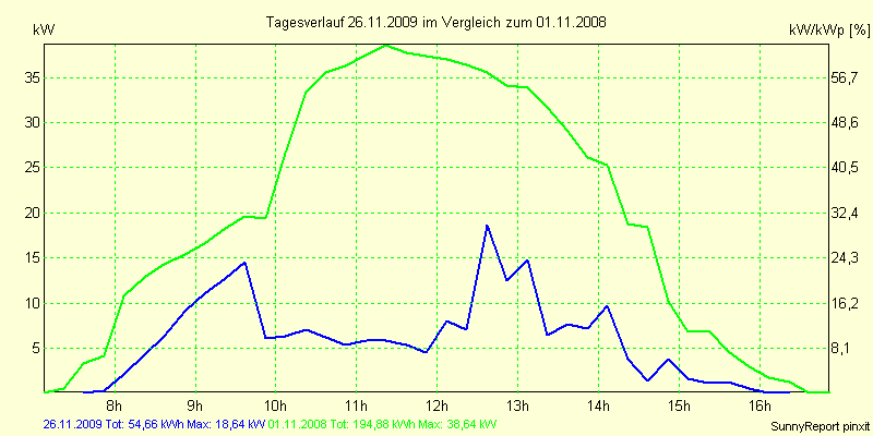 20091126.png