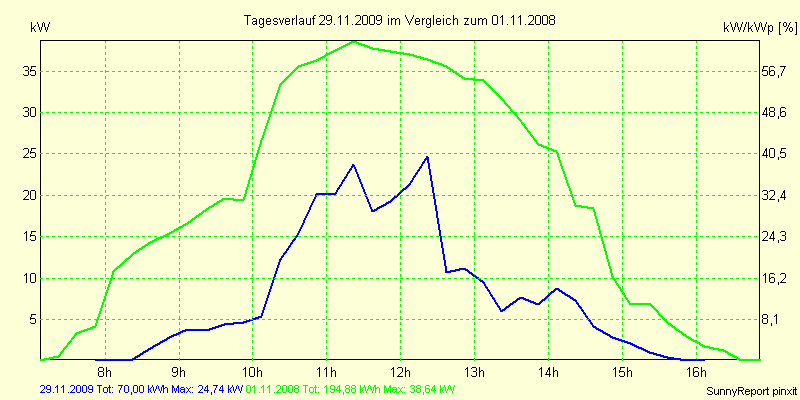 20091129.png