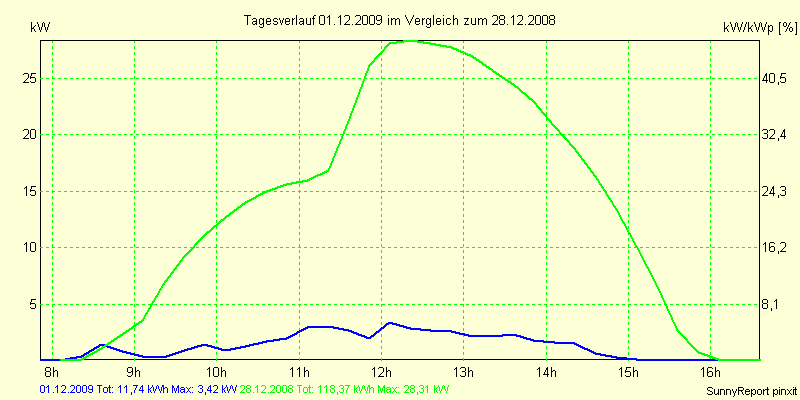 20091201.png