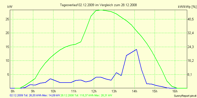 20091202.png
