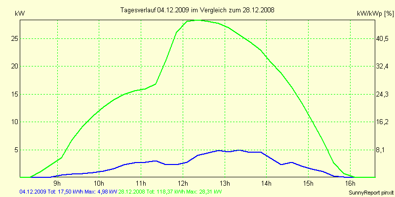 20091204.png