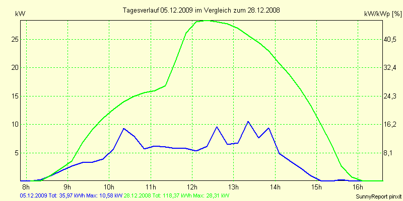 20091205.png