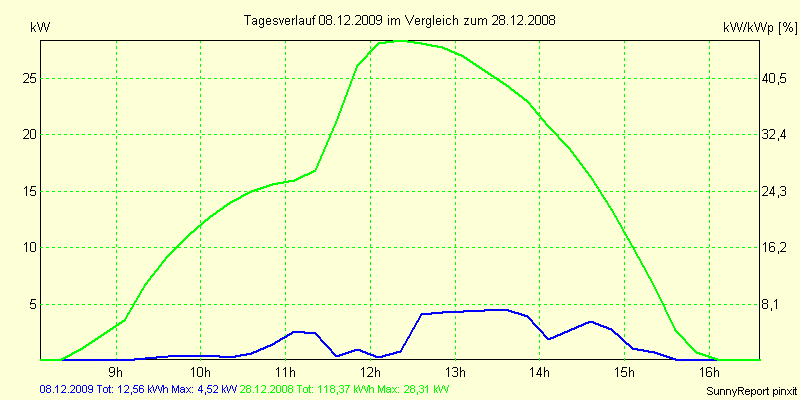 20091208.png
