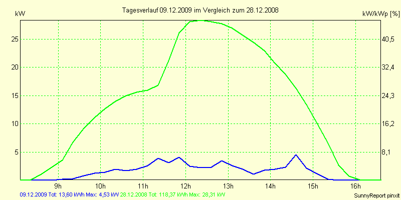 20091209.png