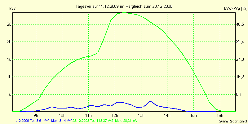 20091211.png