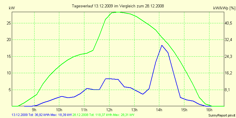 20091213.png
