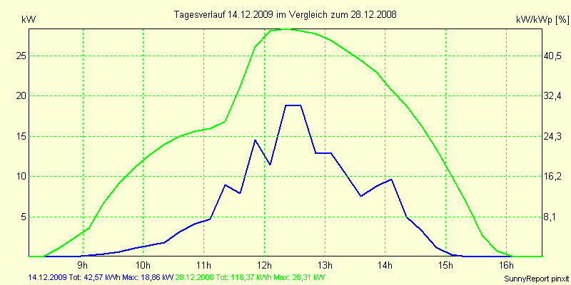 20091214.png