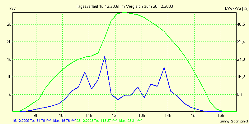 20091215.png