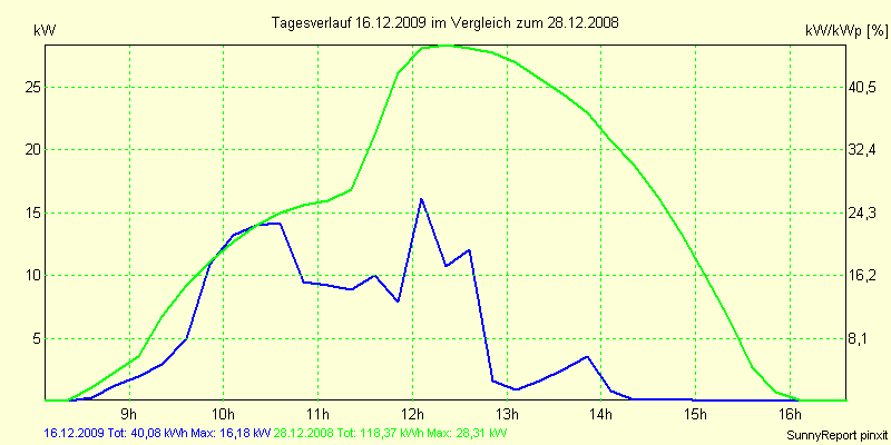 20091216.png