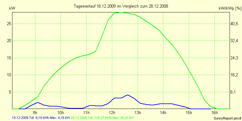 20091218.png