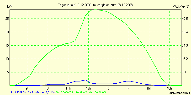 20091219.png