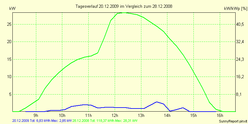20091220.png