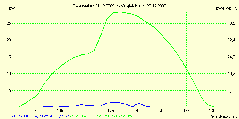 20091221.png