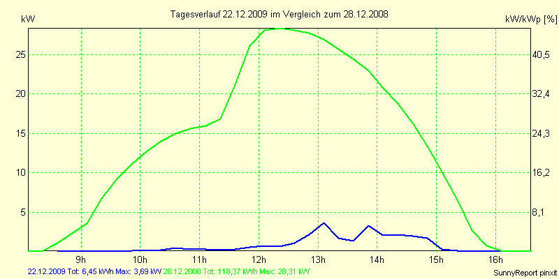 20091222.png