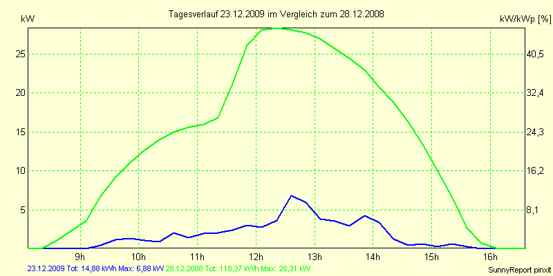 20091223.png