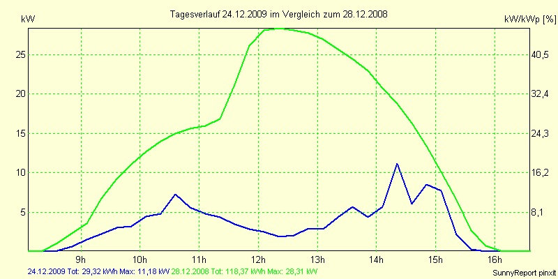 20091224.png