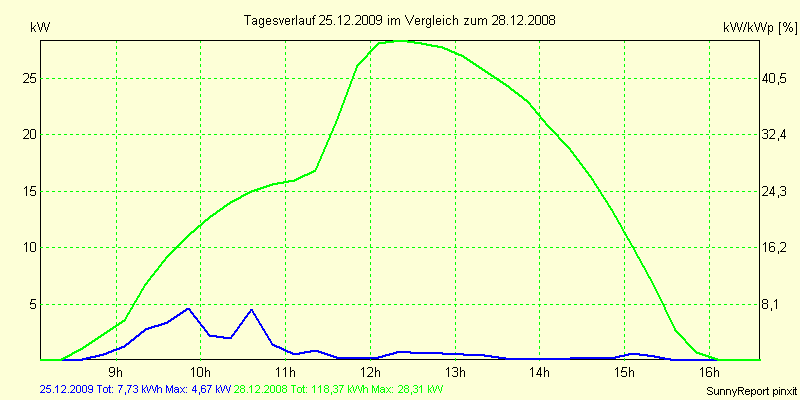 20091225.png