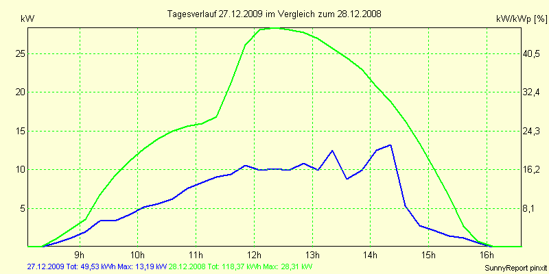 20091227.png
