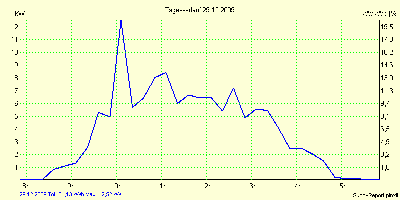 20091229.png