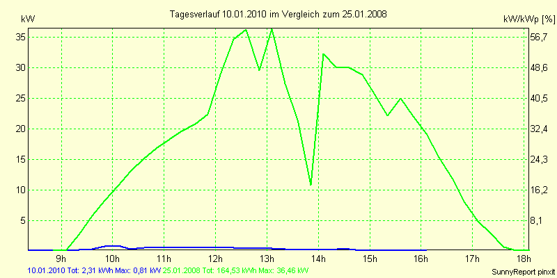 20100110.png
