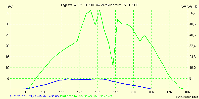20100121.png