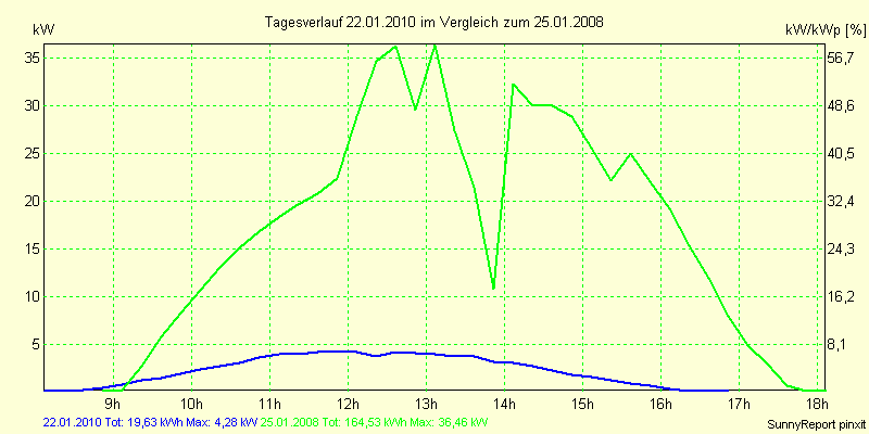 20100122.png