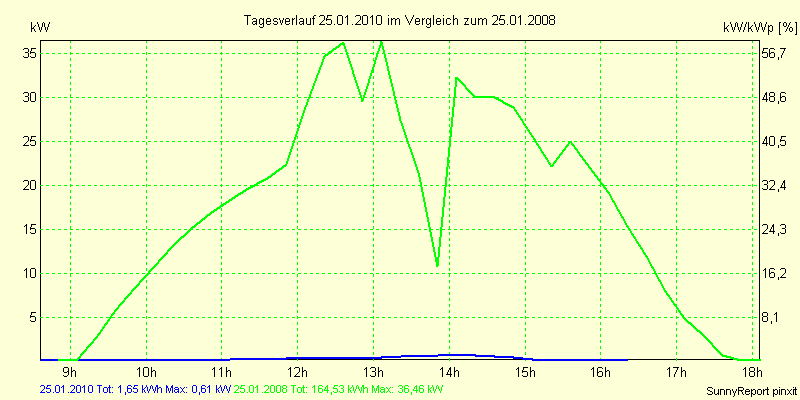 20100125.png