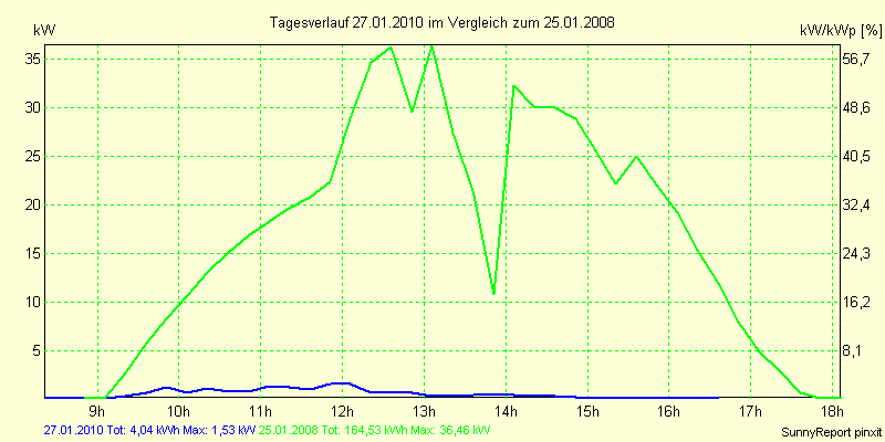 20100127.png